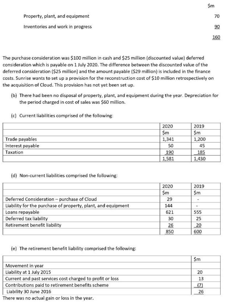 Property, plant, and equipment Inventories and work in progress The purchase consideration was $100 million