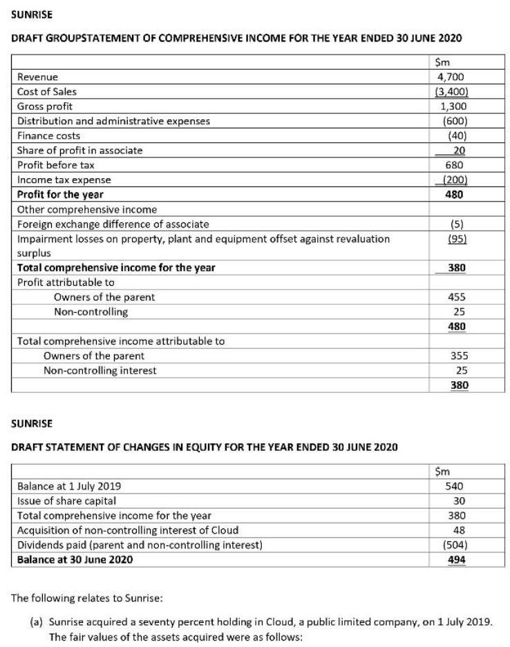 SUNRISE DRAFT GROUPSTATEMENT OF COMPREHENSIVE INCOME FOR THE YEAR ENDED 30 JUNE 2020 $m 4,700 (3,400) 1,300