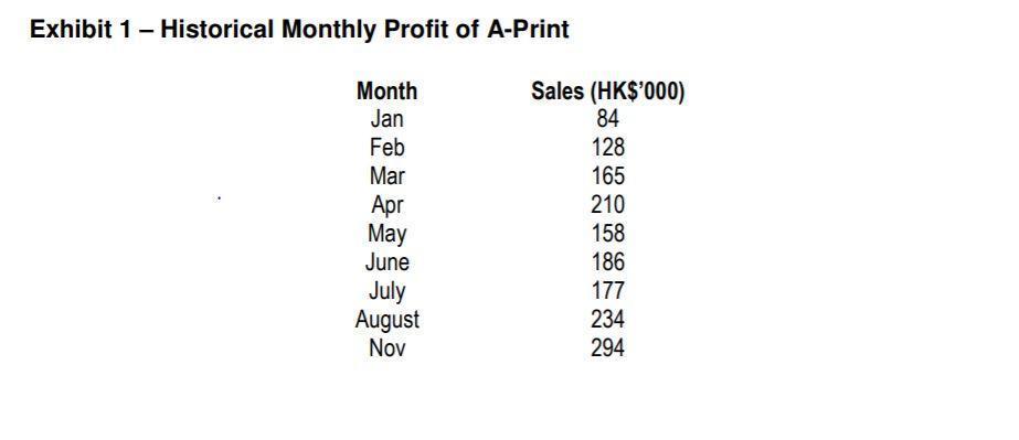 Exhibit 1 - Historical Monthly Profit of A-Print Month Jan Feb Mar Apr May June July August Nov Sales (HK$000) 84 128 165 21