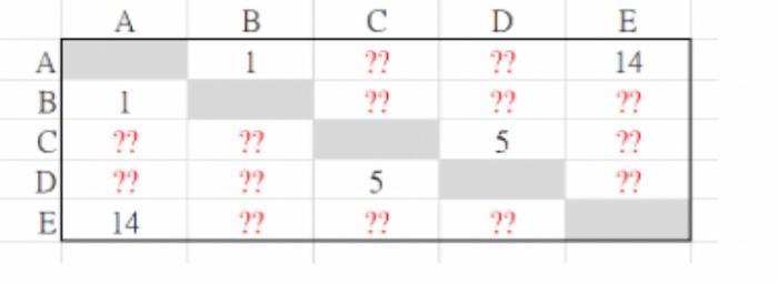 A DB 1A с?? ?? 22 В B CL DE 122 22 22 5E 14 ?? ?? ?? 22 22 5?? 14 ??