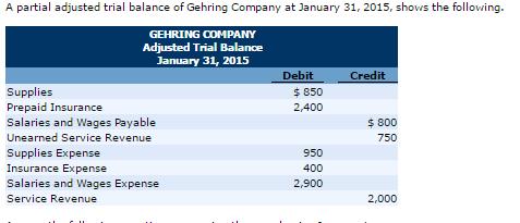 A partial adjusted trial balance of Gehring Compan