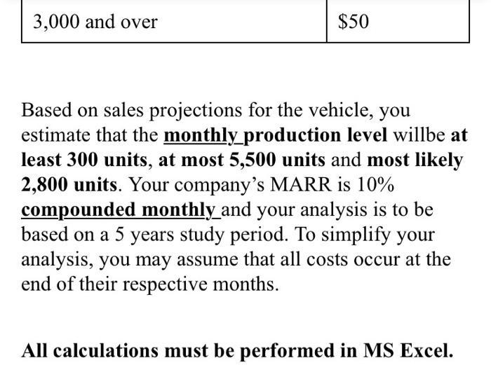 3,000 and over$50Based on sales projections for the vehicle, youestimate that the monthly production level willbe atleast