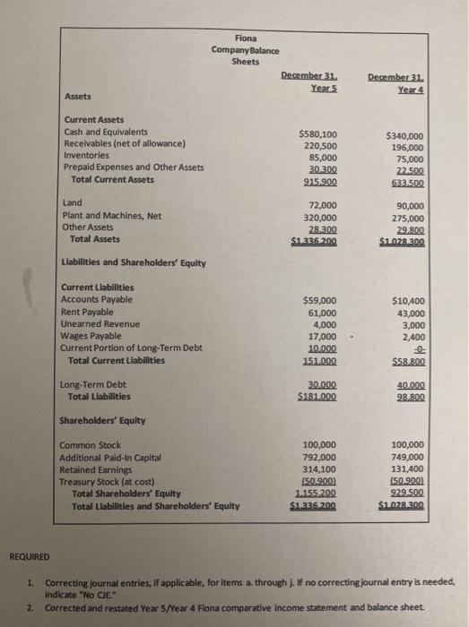 Fiona Company Balance Sheets December 31 Year 5 December 31 Year 4 Assets Current Assets Cash and Equivalents Receivables (ne