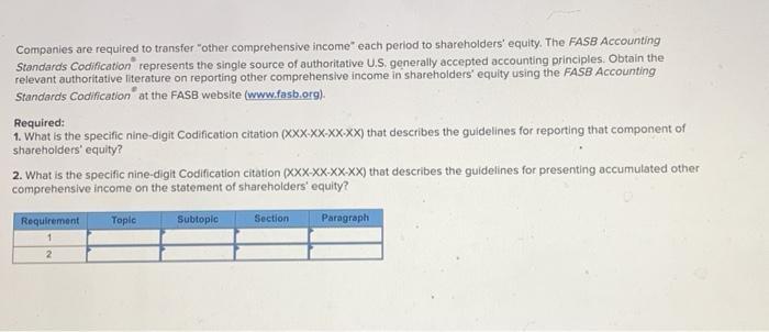 Companies are required to transfer other comprehensive income each period to shareholders equity. The FASB AccountingStanda