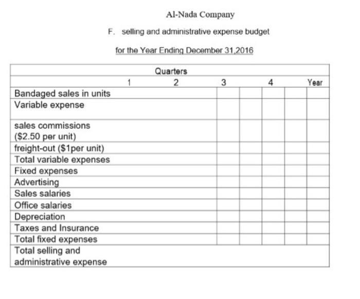 Al-Nada CompanyF. selling and administrative expense budgetfor the Year Ending December 31, 2016Quarters2134YearBand