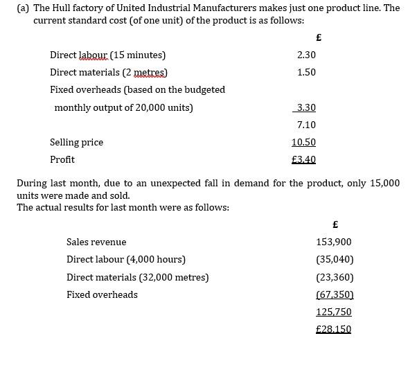 (a) The Hull factory of United Industrial Manufacturers makes just one product line. The current standard