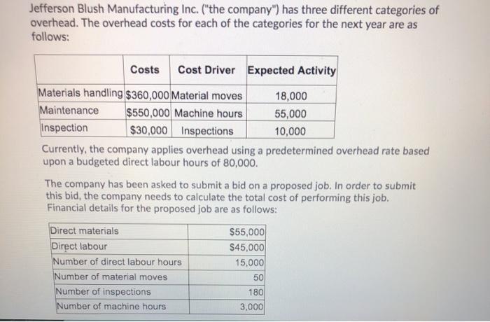 Jefferson Blush Manufacturing Inc. (the company) has three different categories of overhead. The overhead costs for each of