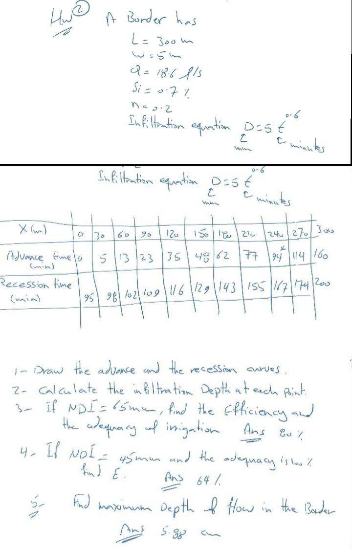 X (m) Advance timelo. Recession time A Border has L = 300m 5- Q = 18.6 115 Si= 0.7% - n = 02 Infiltration