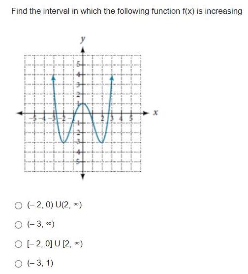 Find the interval in which the following function f(x) is increasing O