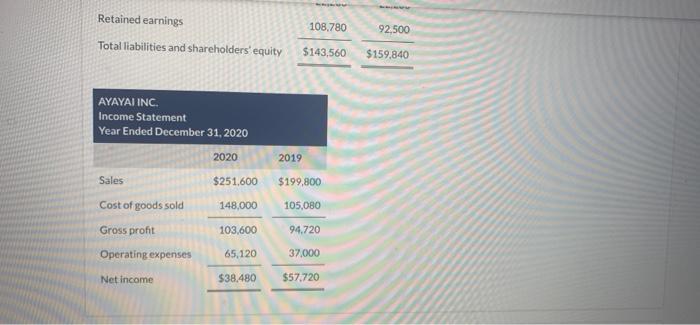 108.780Retained earningsTotal liabilities and shareholders equity92,500$143,560$159,840AYAYAI INCIncome StatementYear