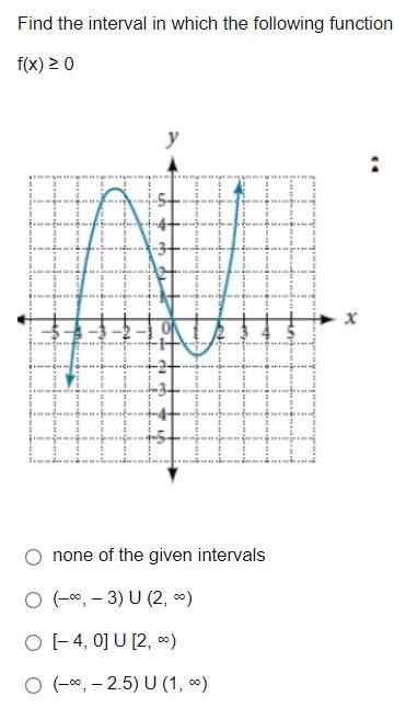 Find the interval in which the following function f(x) 2 0 none