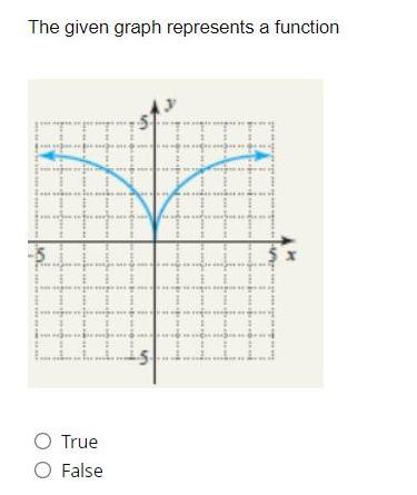 The given graph represents a function O True O False