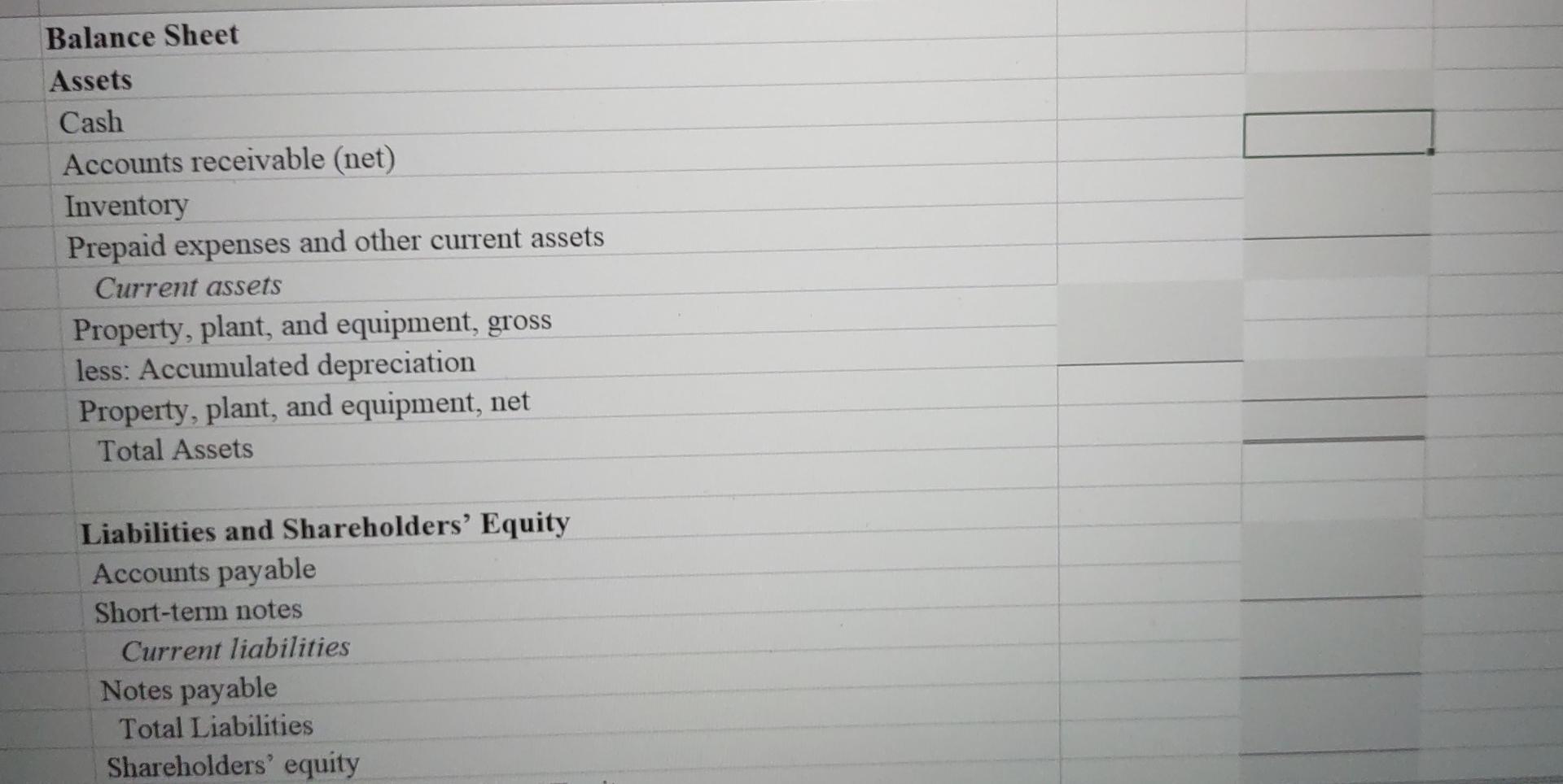 Balance Sheet Assets Cash Accounts receivable (net) Inventory Prepaid expenses and other current assets Current assets Proper