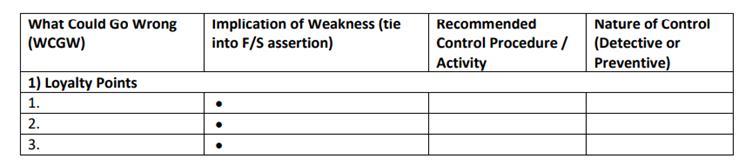 What Could Go Wrong(WCGW)Implication of Weakness (tieinto F/S assertion)RecommendedControl Procedure /ActivityNature o