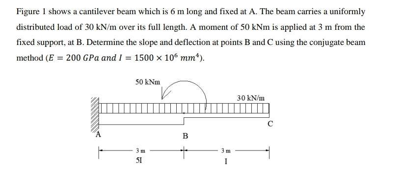 Figure 1 shows a cantilever beam which is 6 m long and fixed at A. The beam carries a uniformly distributed load of 30 kN/m o