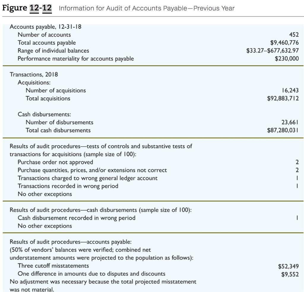Figure 12-12 Information for Audit of Accounts Payable – Previous YearAccounts payable, 12-31-18Number of accountsTotal ac