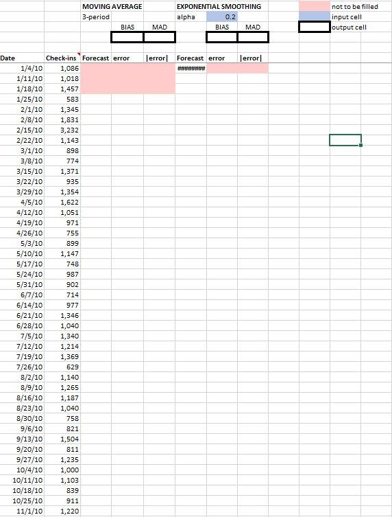 MOVING AVERAGE3-periodBIASEXPONENTIAL SMOOTHINGalpha 0.2BIAS MADnot to be filledinput celloutput cellMADerror! Fore