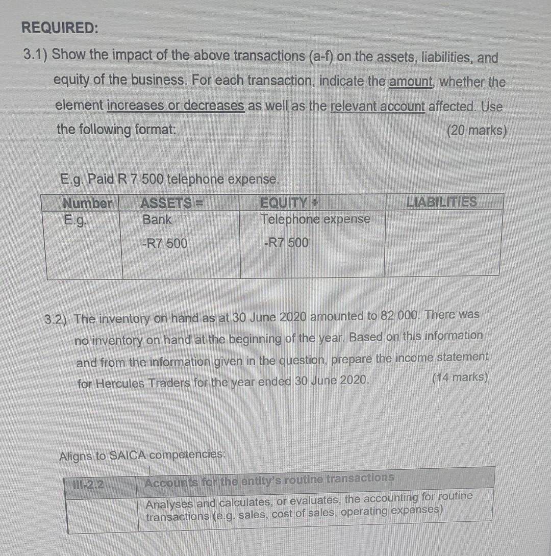 REQUIRED:3.1) Show the impact of the above transactions (a-f) on the assets, liabilities, andequity of the business. For ea