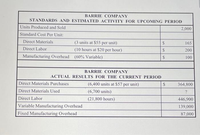 BARRIE COMPANY STANDARDS AND ESTIMATED ACTIVITY FOR UPCOMING PERIOD Units Produced and Sold 2,000 Standard Cost Per Unit: Dir
