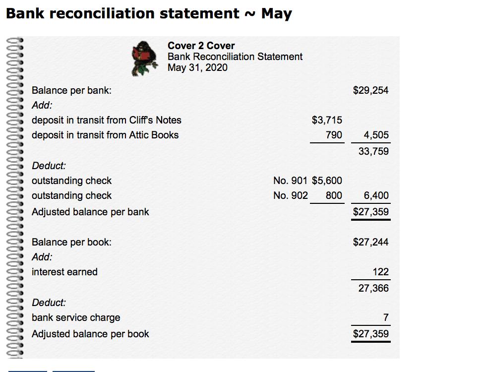 Bank reconciliation statement » MayCover 2 CoverBank Reconciliation StatementMay 31, 2020$29,254Balance per bank:Add:d