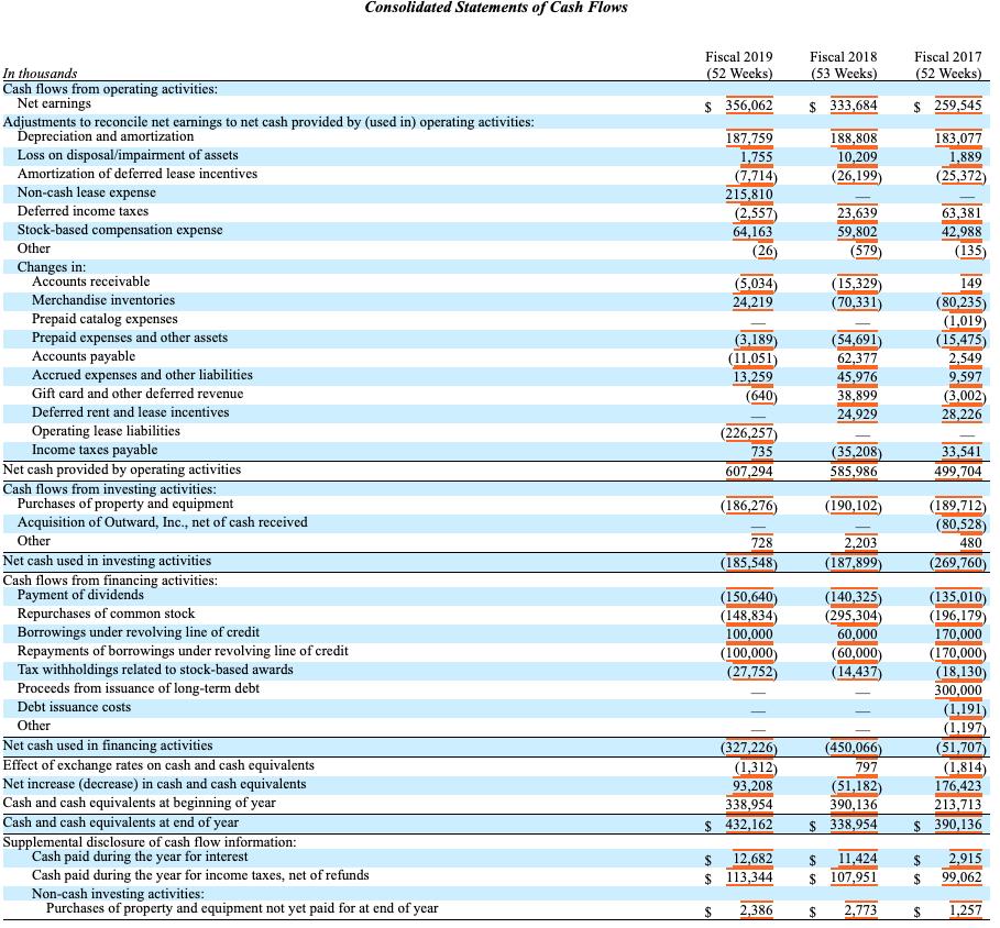 Consolidated Statements of Cash FlowsFiscal 2019(52 Weeks)Fiscal 2018(53 Weeks)Fiscal 2017(52 Weeks)$ 356,062$ 333,68