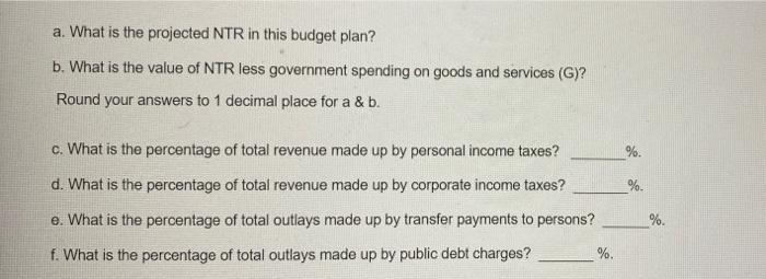 a. What is the projected NTR in this budget plan? b. What is the value of NTR less government spending on goods and services