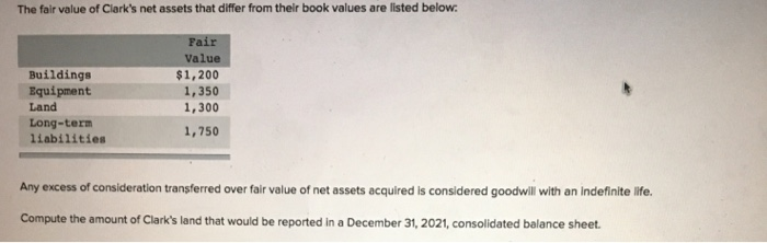 The fair value of Clarks net assets that differ from their book values are listed below:BuildingsEquipmentLandLong-term