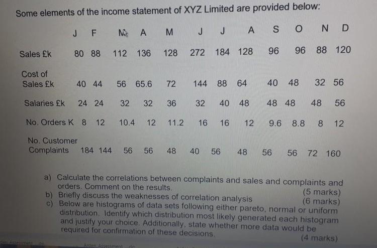Some elements of the income statement of XYZ Limited are provided below: J F M J J O N D 80 88 112 136 128