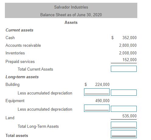 352,0002,800,0002,008,000152,000Salvador IndustriesBalance Sheet as of June 30, 2020AssetsCurrent assetsCashAccounts