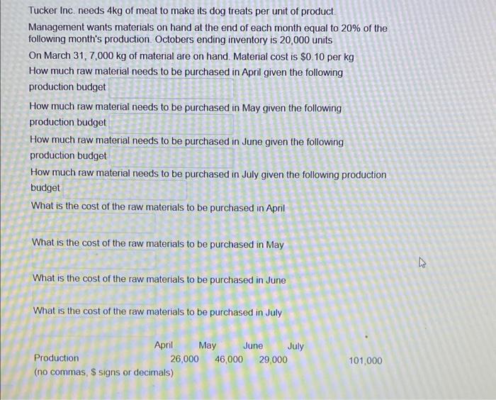 Tucker Inc needs 4kg of meat to make its dog treats per unit of productManagement wants materials on hand at the end of each