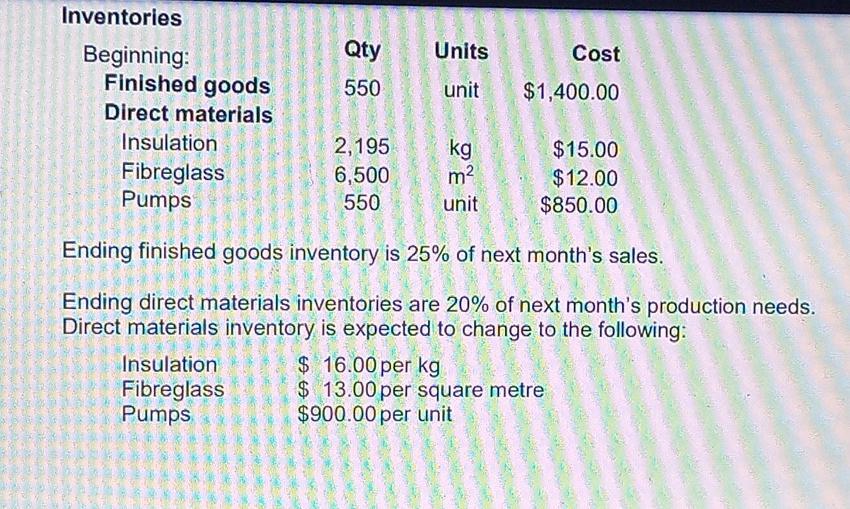 Qty Units Cost 550 unit $1,400.00 Inventories Beginning: Finished goods Direct materials Insulation Fibreglass Pumps kg 2,195