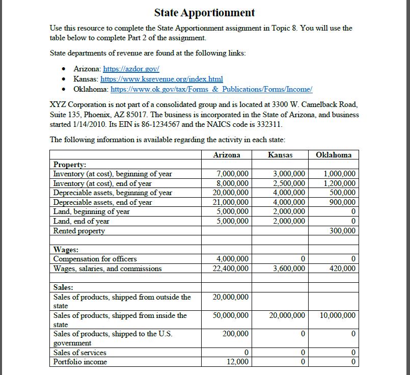 State Apportionment Use this resource to complete the State Apportionment assignment in Topic 8. You will use the table below to complete Part 2 of the assignment. State departments of revenue are found at the following links Arizona: https:/lazdor.govl Kansas Oklahoma: /www.ksreven ue org/index html /www.ok.gov/tax/Forms & Publications/Forms/Income/ XYZ Corporation is not part of a consolidated group and is located at 3300 W. Camelback Road, Suite 135, Phoenix, AZ 85017. The business is incorporated in the State of Arizona, and business started 1/14/2010. Its EIN is 86-1234567 and the NAICS code is 332311 The following information is available regarding the activity in each state zona Kansas Oklahoma Propertv: In 7,000,000 8,000,000 20,000,000 21,000,000 5,000,000 5,000,000 (at cost), be at cost), end of 3,000,000 2,500,000 1,200,000 4,000,000 4,000,000 2,000,000 2,000,000 0. af 1,000,000 eciable assets, be eciable assets, end of year 500,000 900,000 af Land, be Land, end of Rented 300,000 Wages: sation for officers 4,000,000 22,400,000 Wages, sal and commissions 3.600,000 420,000 Sales: Sales of products, shipped from outside the 20,000,000 state Sales of products, shipped from inside the state Sales of products, shipped to the U.S 50,000,000 20,000,00010,000,000 200,000 Sales of services Portfolio income 12,000