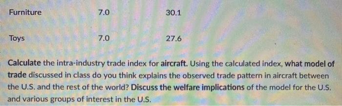 Furniture7.030.1Toys7.027.6Calculate the intra-industry trade index for aircraft. Using the calculated index, what mode