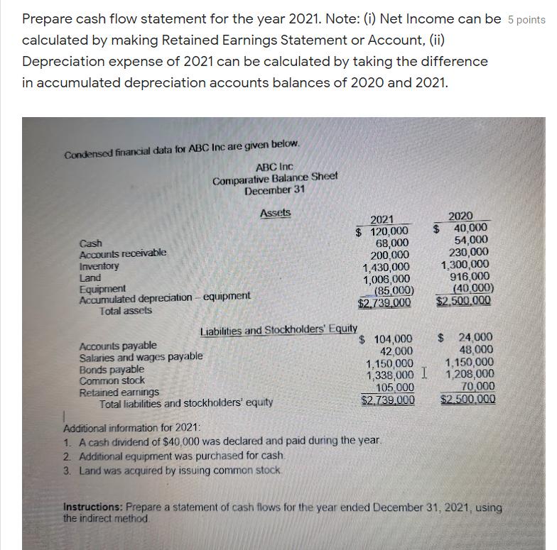 Prepare cash flow statement for the year 2021. Note: (i) Net Income
