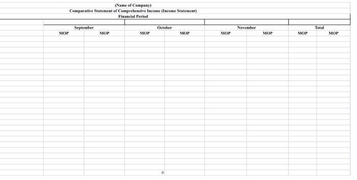 (Name of Company)Comparative Statement of Comprehensive Income Income Statement)Financial PeriodSeptemberOctoberNovember