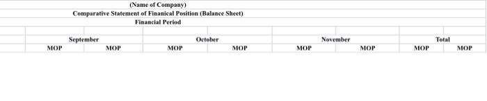 (Name of Company)Comparative Statement of Finanical Position (Balance Sheet)Financial PeriodSeptemberOctoberNovemberTot