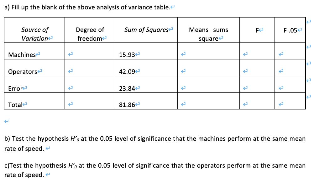 a) Fill up the blank of the above analysis of variance table.Sum of SquaresFeSource ofVariationF.05Degree offreedomMe