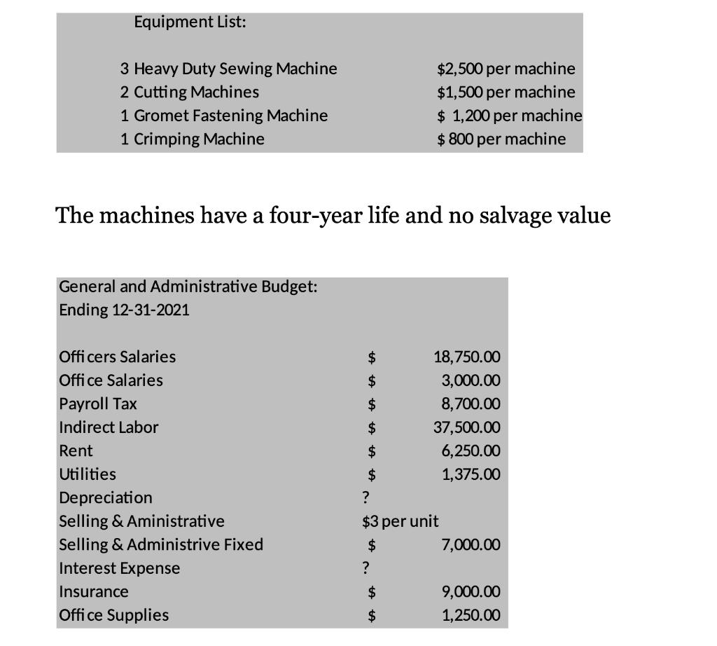 Equipment List: 3 Heavy Duty Sewing Machine 2 Cutting Machines 1 Gromet Fastening Machine 1 Crimping Machine $2,500 per machi