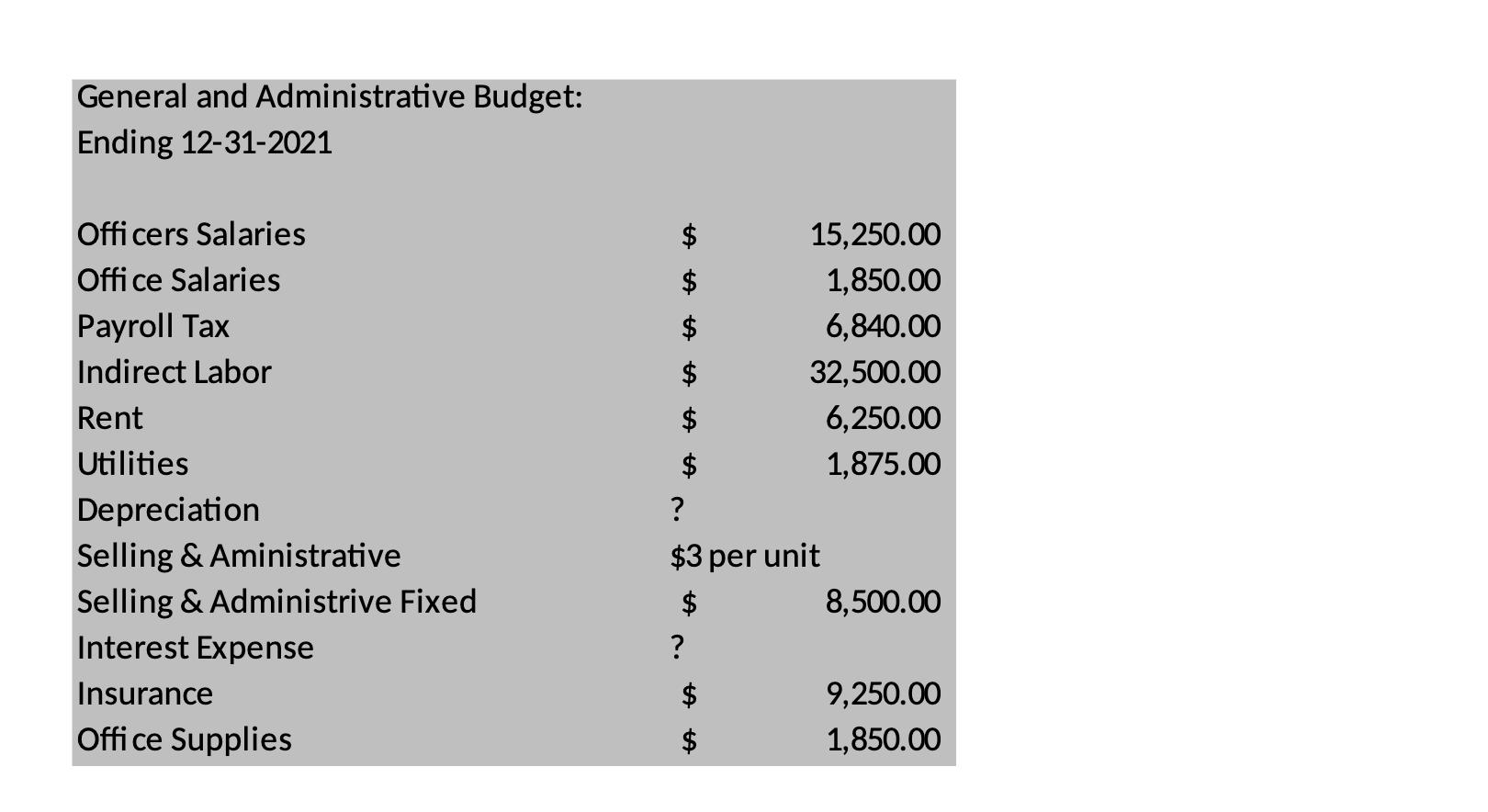 General and Administrative Budget: Ending 12-31-2021 Officers Salaries Office Salaries Payroll Tax Indirect Labor Rent Utilit