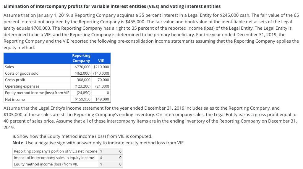 Elimination of intercompany profits for variable interest entities (VIES) and voting interest entities Assume that on January