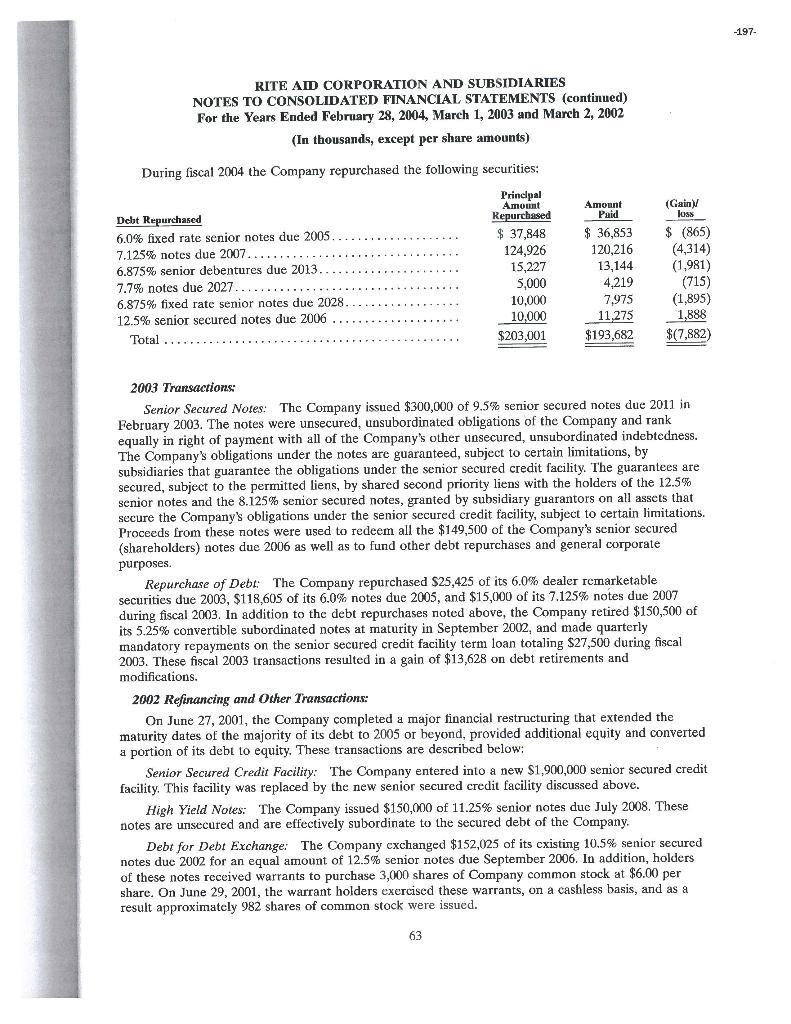 -197- RITE AID CORPORATION AND SUBSIDIARIES NOTES TO CONSOLIDATED FINANCIAL STATEMENTS (continued) For the Years Ended Februa