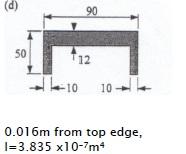 A beam of section (d), 2m long, is built into a wa