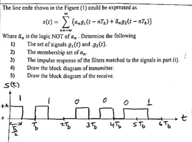 The line code shown in the Figure (1) could be expressed as