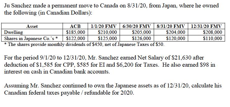 Ju Sanchez made a permanent move to Canada on 8/31/20, from Japan, where he ownedthe following in Canadian Dollars):AssetA