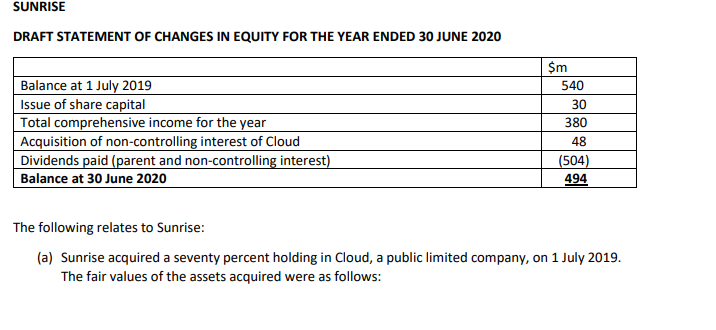 SUNRISEDRAFT STATEMENT OF CHANGES IN EQUITY FOR THE YEAR ENDED 30 JUNE 2020Balance at 1 July 2019Issue of share capitalTo