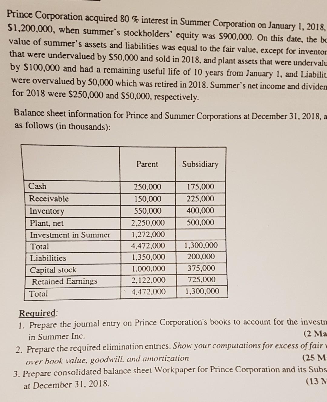 Prince Corporation acquired 80 % interest in Summer Corporation on January 1, 2018,$1,200,000, when summers stockholders e