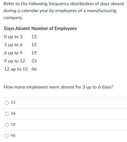 Refer to the following frequency distribution of days absentduring a calendar year by employees of a manufacturingcompany.