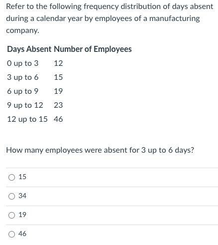 Refer to the following frequency distribution of days absentduring a calendar year by employees of a manufacturingcompany.