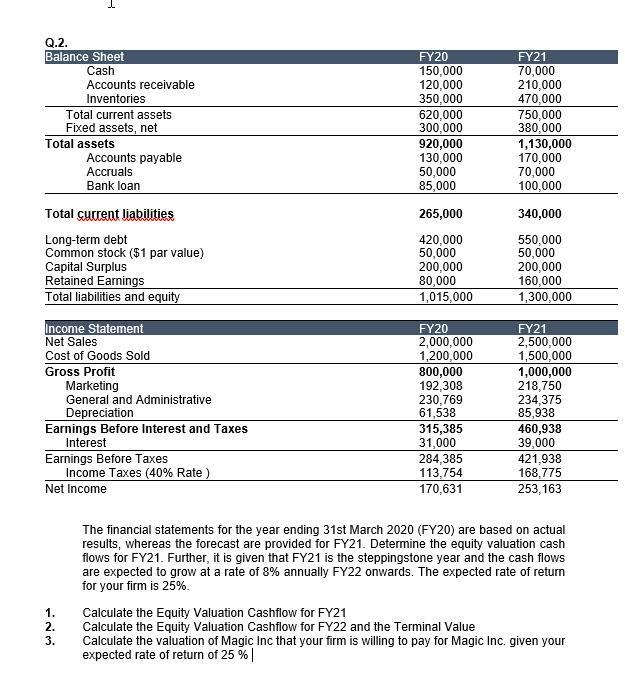 Q.2.Balance SheetCashAccounts receivableInventoriesTotal current assetsFixed assets, netTotal assetsAccounts payable