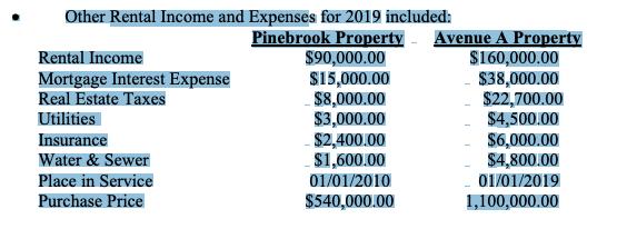 Other Rental Income and Expenses for 2019 included: Pinebrook Property Avenue A Property Rental Income $90,000.00 $160,000.00